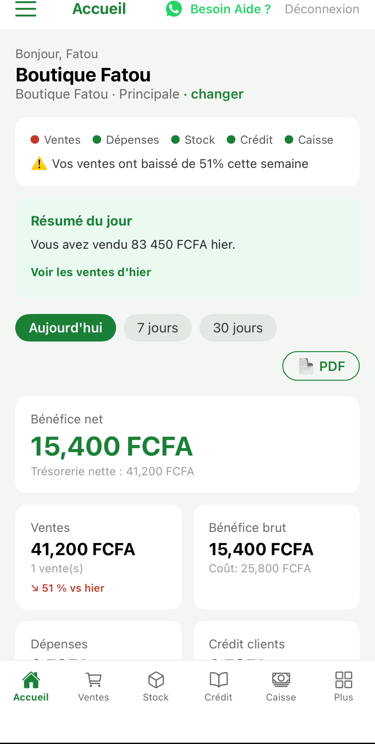 Tableau de bord Jaay+ : ventes du jour, bénéfice net et alertes de stock